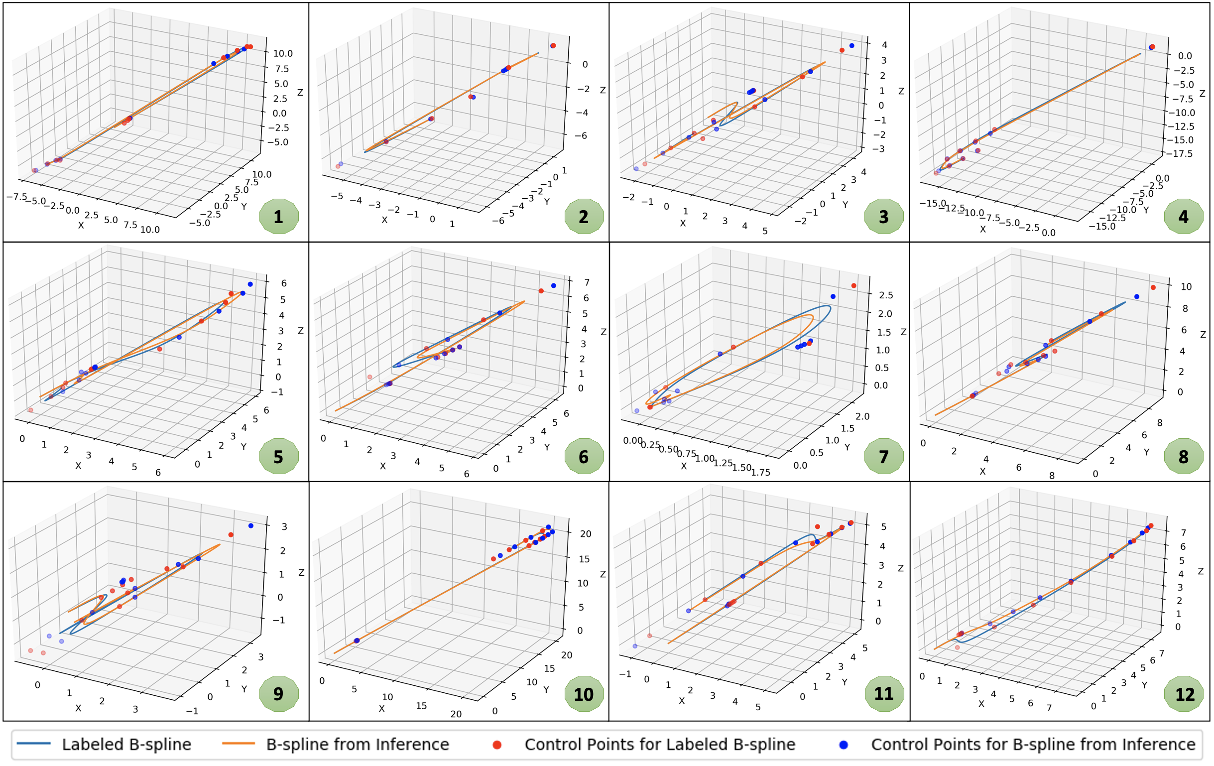 Expert-labeled B-splines vs. B-splines from the learned policy