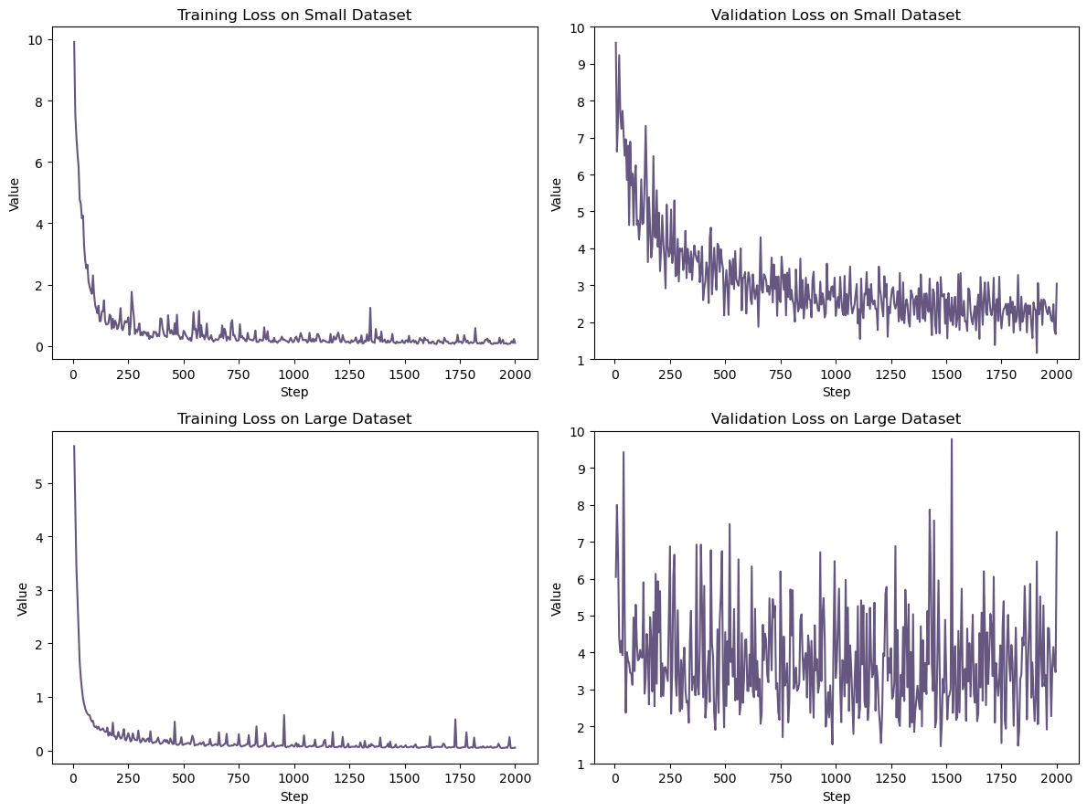 Loss when training on Python-collected datasets